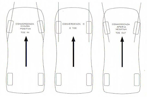 impostazione assetto gomme